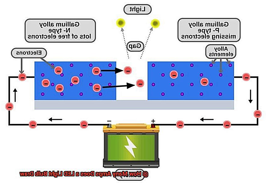 How Many Amps Does a LED Light Bulb Draw-2