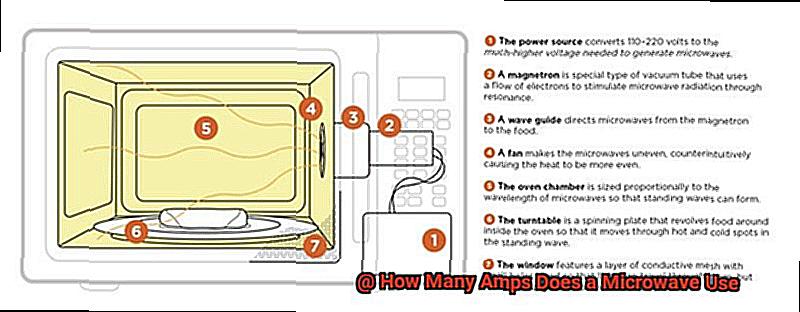 How Many Amps Does a Microwave Use-4