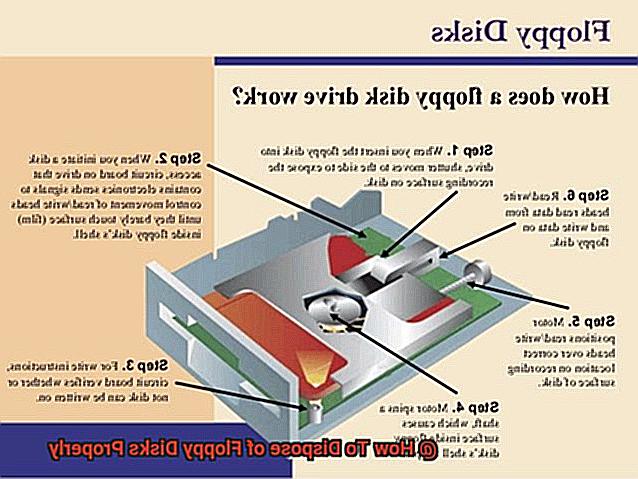 How To Dispose of Floppy Disks Properly-8