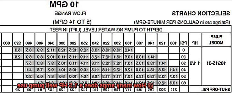 How many amps does a 1.5 HP well pump use-7