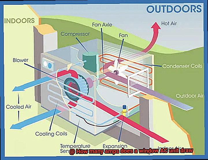 How many amps does a window AC unit draw-3