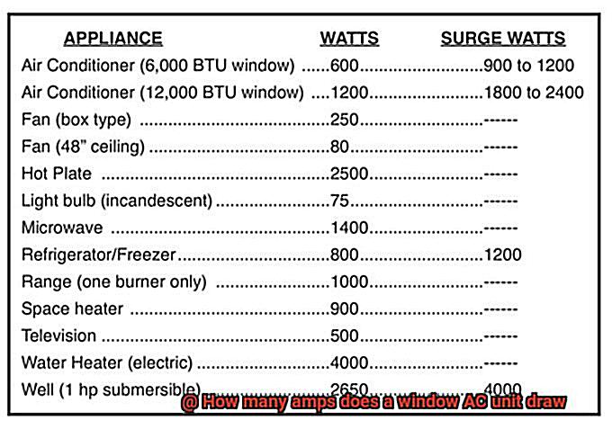 How many amps does a window AC unit draw-2