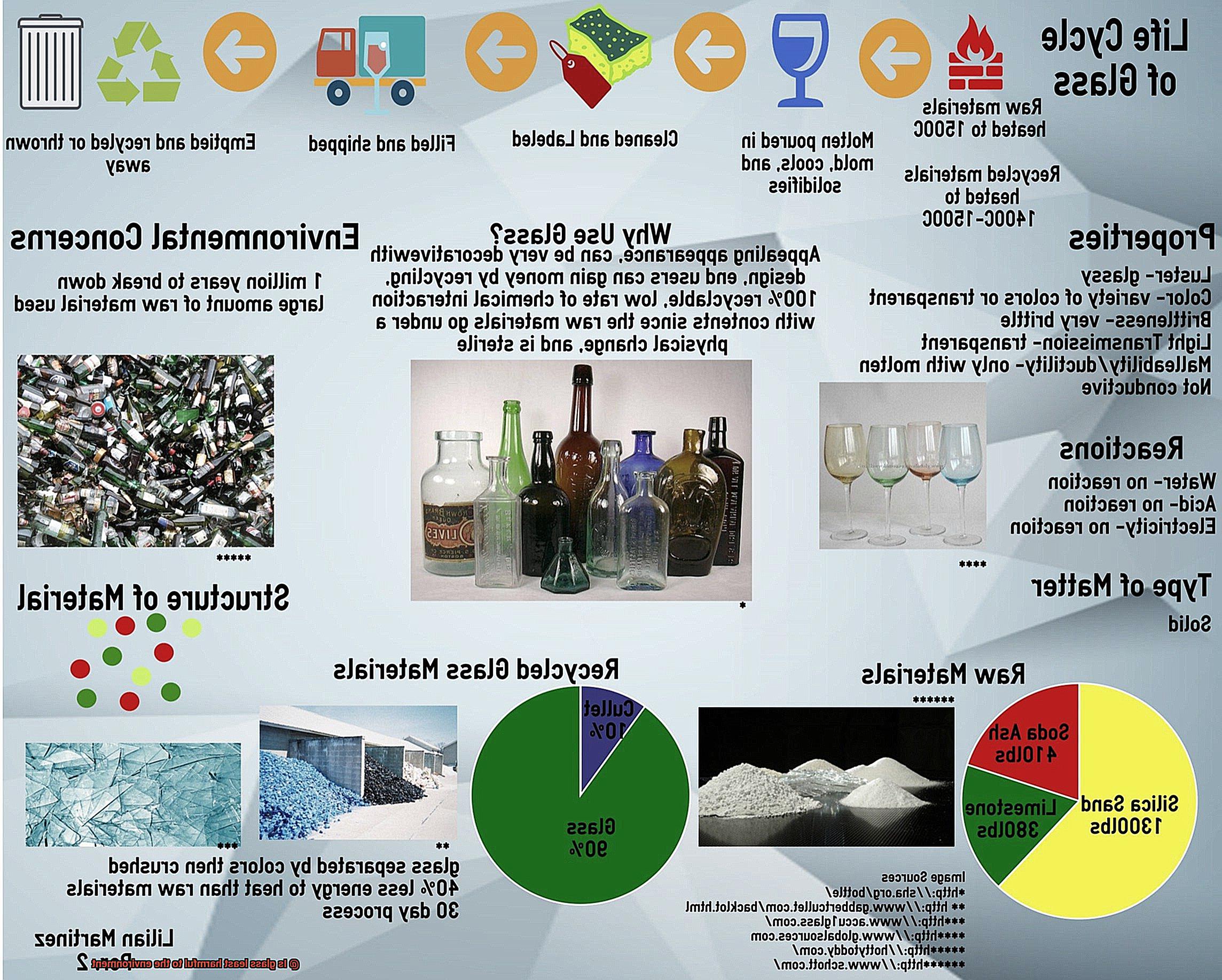 Is glass least harmful to the environment-5