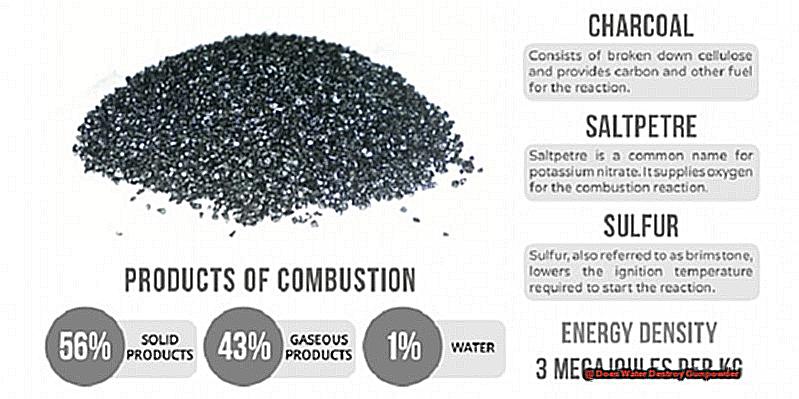 Does Water Destroy Gunpowder-2